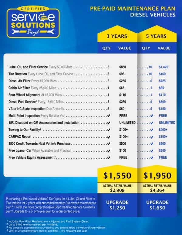 3-Year and 5-Year Pre-Paid Maintenance Plans for Diesel Vehicles